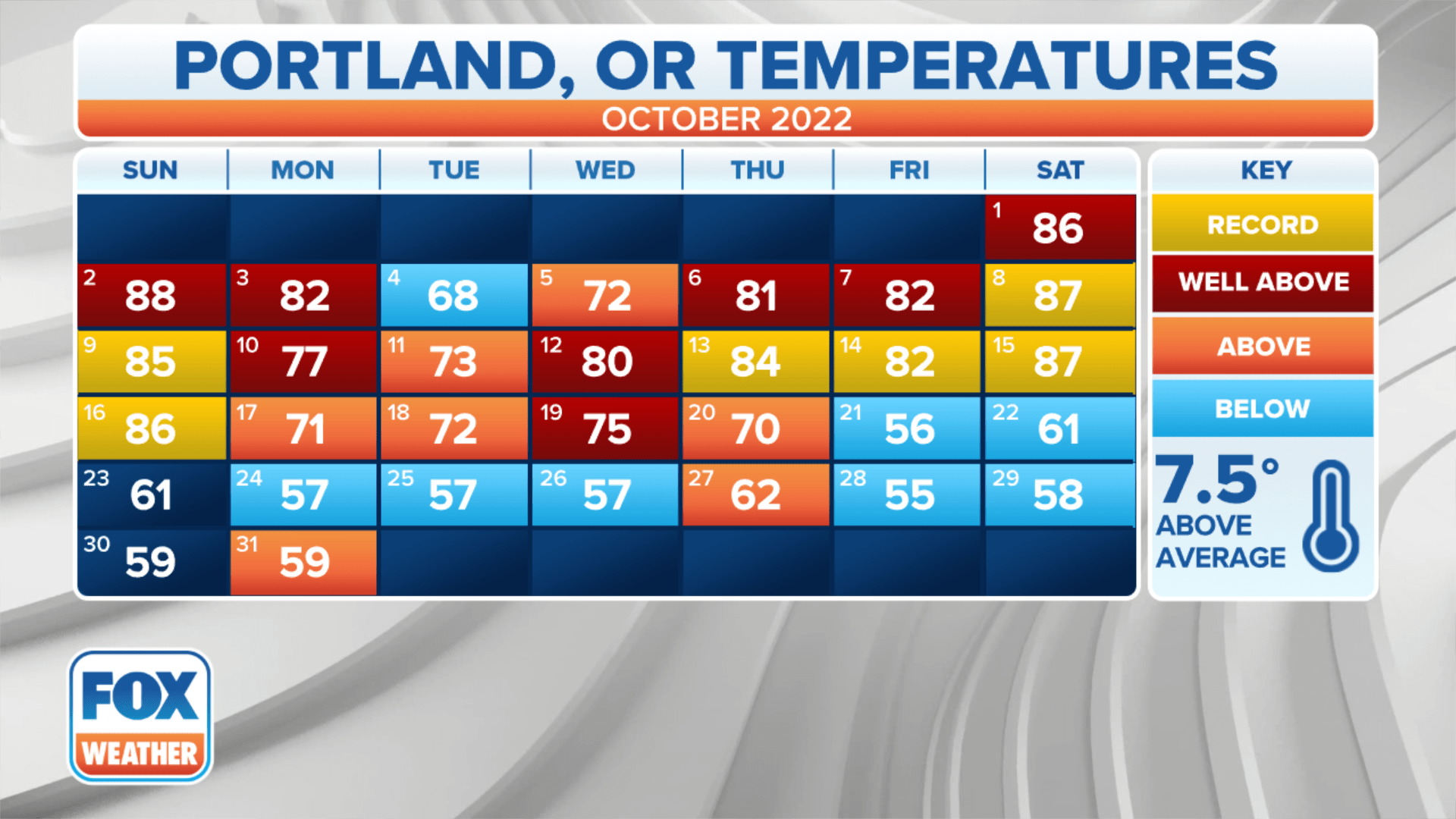 Seattle smashes record high by 16 degrees amid historic autumn heat